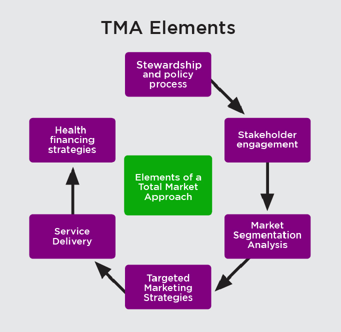 tma-element